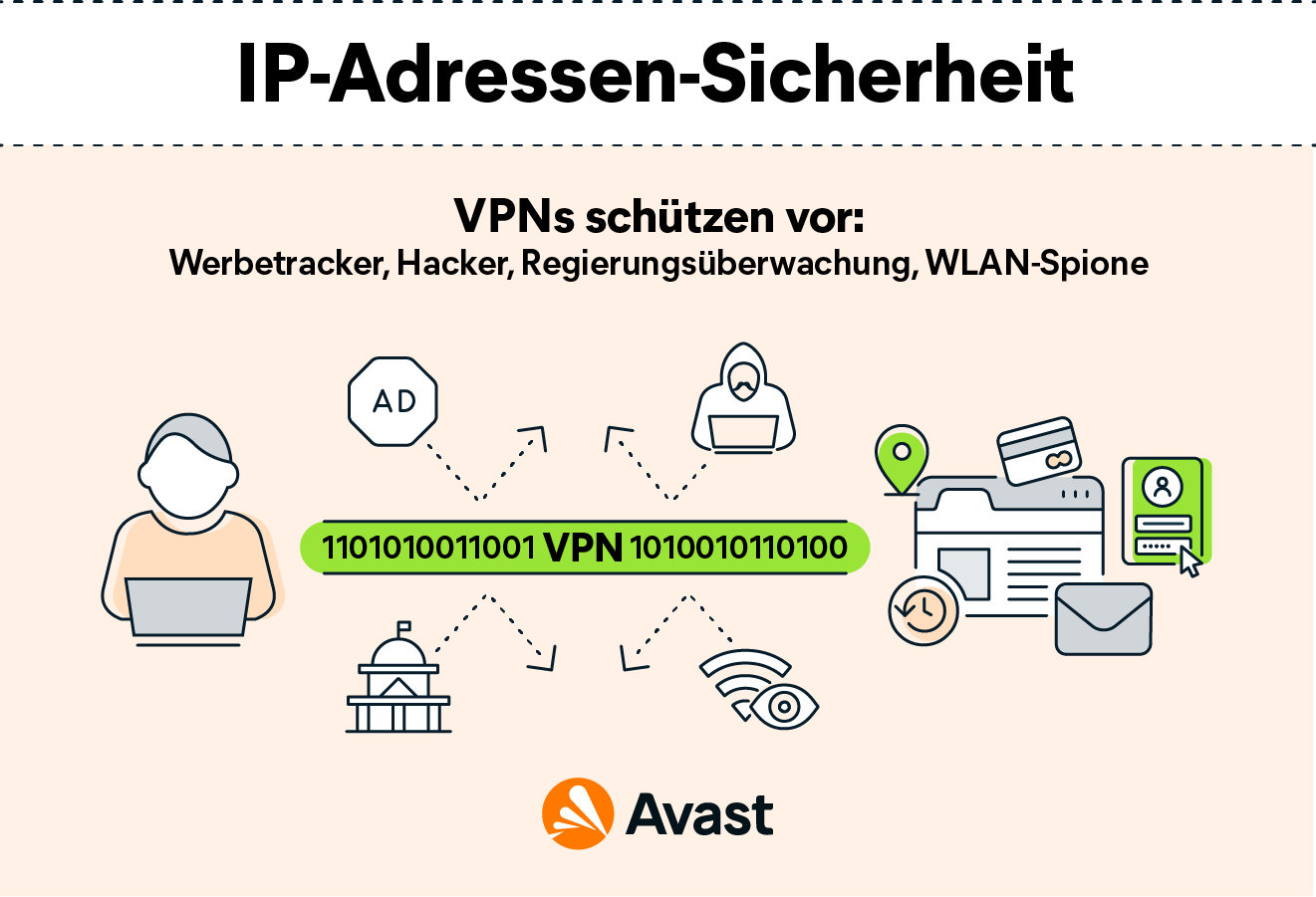 Private vs. öffentliche IPAdressen Die Unterschiede Avast